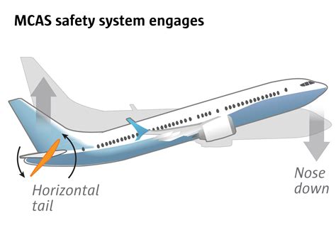 boeing 737 max issues